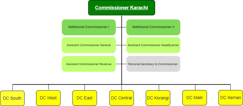 Karachi Division Image