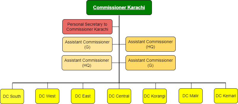 Karachi Division Image